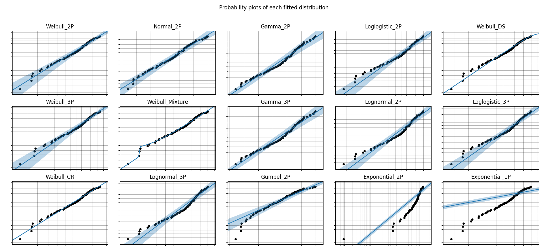 _images/Fit_everything_probability_plot_V7.png