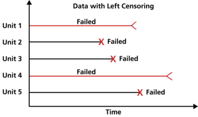 _images/Left_censored_data.png