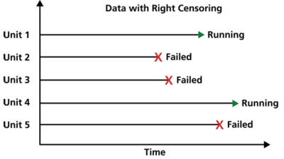 _images/Right_censored_data.png
