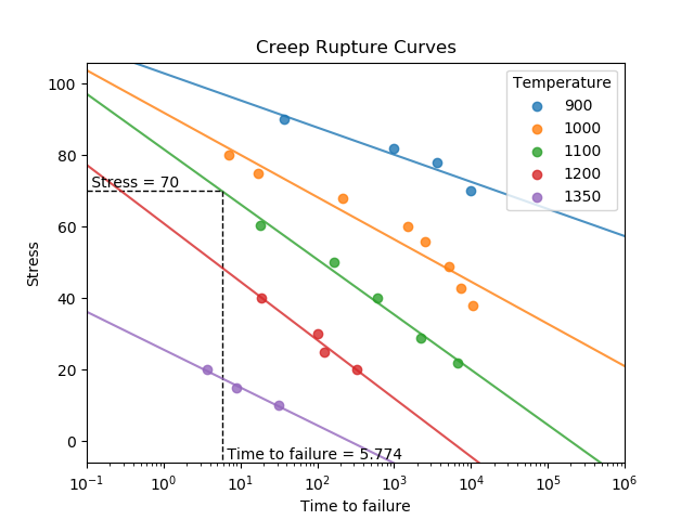 _images/creep_rupture_curves.png