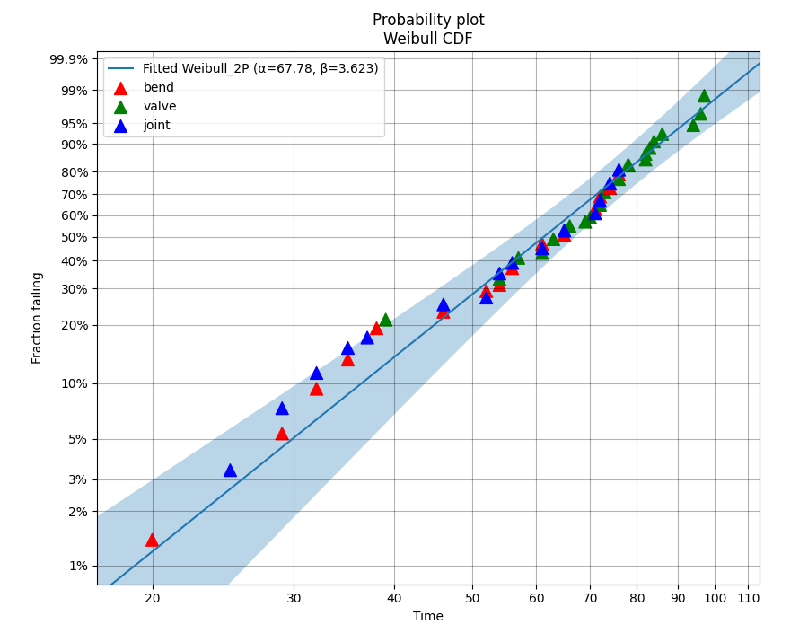_images/multicolor_probability_plot.png