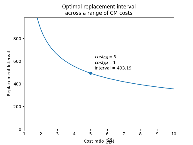 _images/optimal_replacement_interval.png