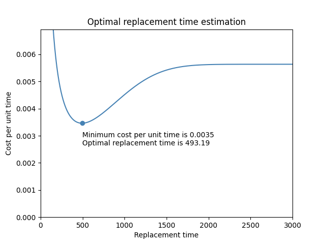 _images/optimal_replacement_time.png