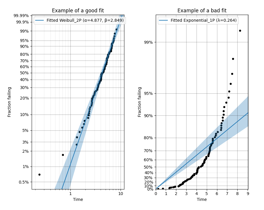 _images/probability_plotting_good_and_bad_V6.png