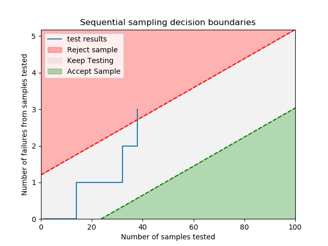 _images/sequential_sampling_chart.png