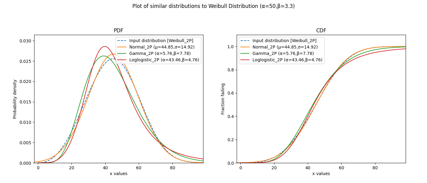 _images/similar_distributions_V5.png