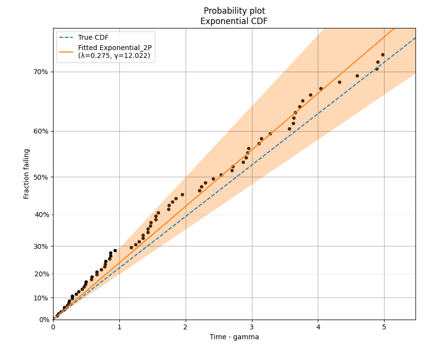_images/Exponential_probability_plot_V6.png