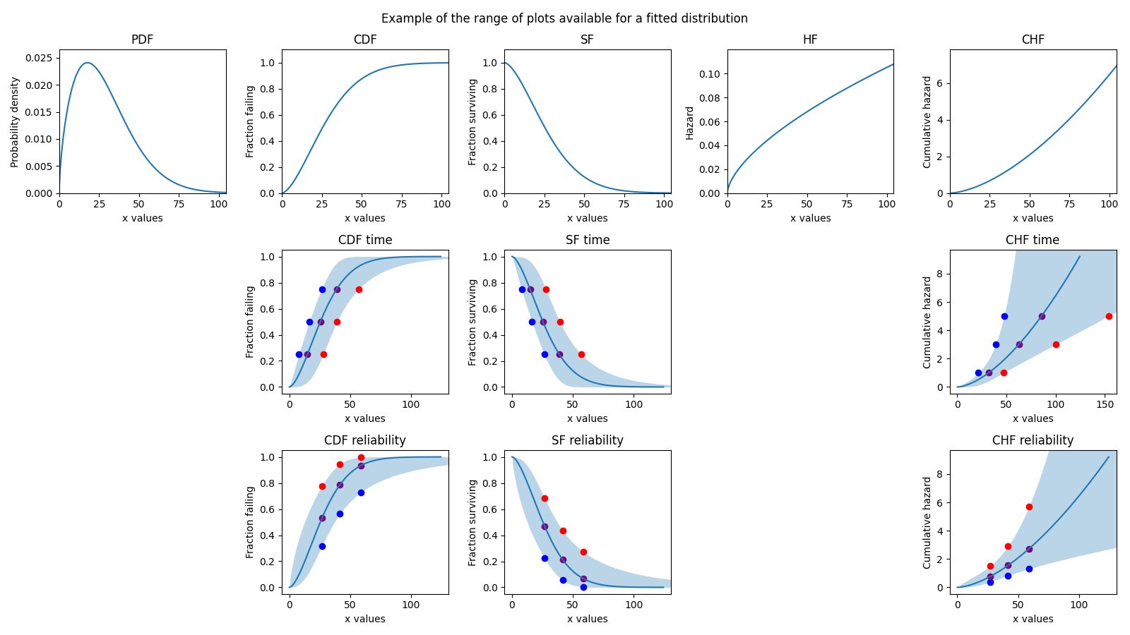 _images/range_of_plots_available.png